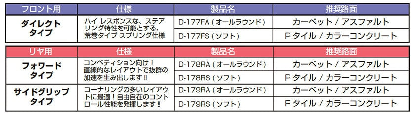 RWDドリフト用 フロント ダイレクトタイプ スプリング(オールラウンド)