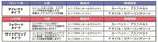 RWDドリフト用 フロント ダイレクトタイプ スプリング(オールラウンド)