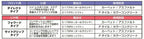 RWDドリフト用 フロント ダイレクトタイプ スプリング(ソフト)