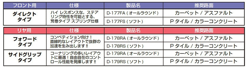 RWDドリフト用 フロント ダイレクトタイプ スプリング(ソフト)